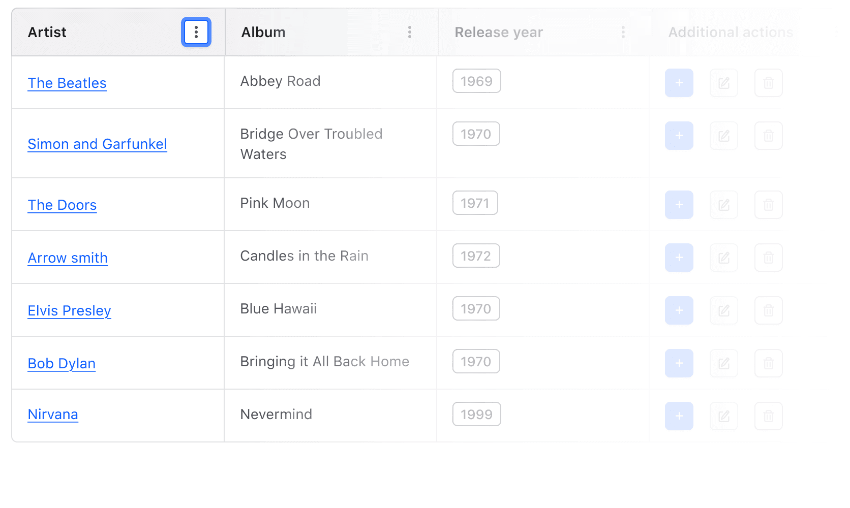 Keyboard focus on the context menu within the column header.